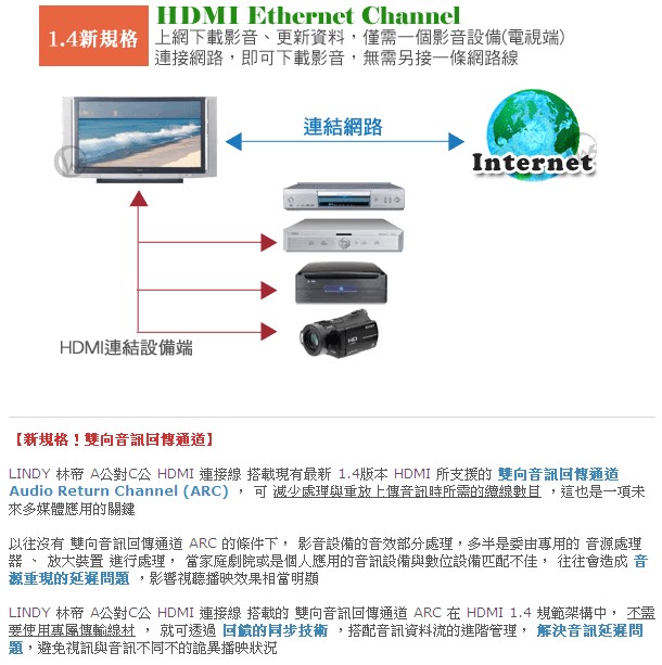 LINDY CROMO鉻系列 A公對C公 HDMI 1.4 連接線 2m (41437 )