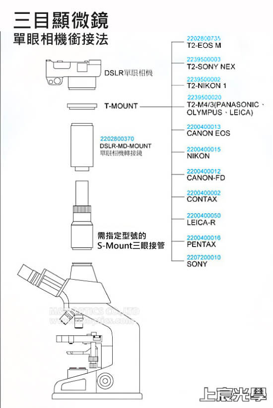 MICROTECH LX130-LED三目生物顯微鏡