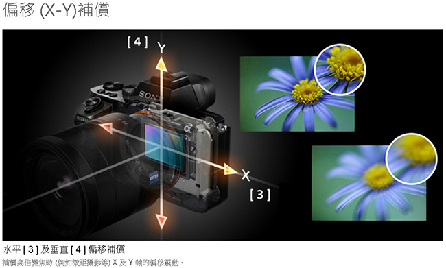 SONY A7II 28-70mm 變焦鏡組(公司貨)