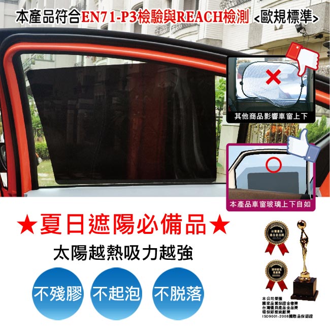 車用隔熱抗UV保護肌膚靜電膜