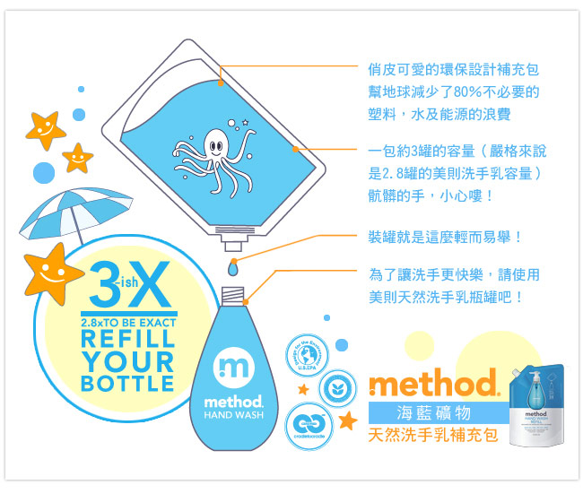 Method 美則 海藍礦物天然洗手乳(補充包) 1000ml