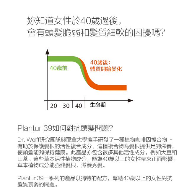 Plantur39 植物與咖啡因頭髮液200ML