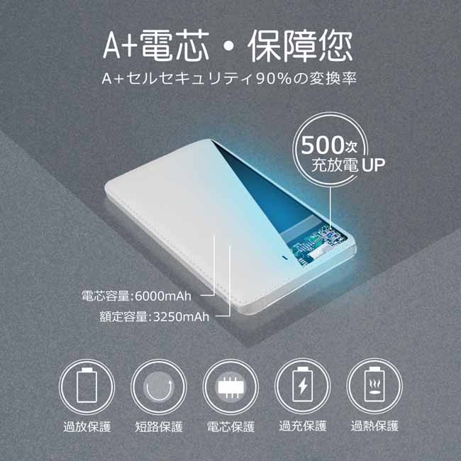 日本iNeno-超薄名片型仿皮革免帶線行動電源6000mAh