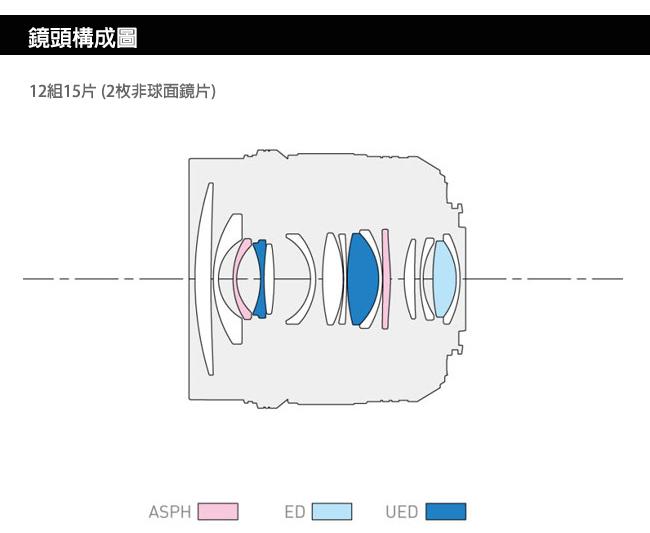 Panasonic LEICA DG 12mm F1.4 ASPH. 鏡頭 (平行輸入)