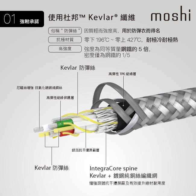 Moshi Integra Lightning to USB-A 編織傳輸充電線