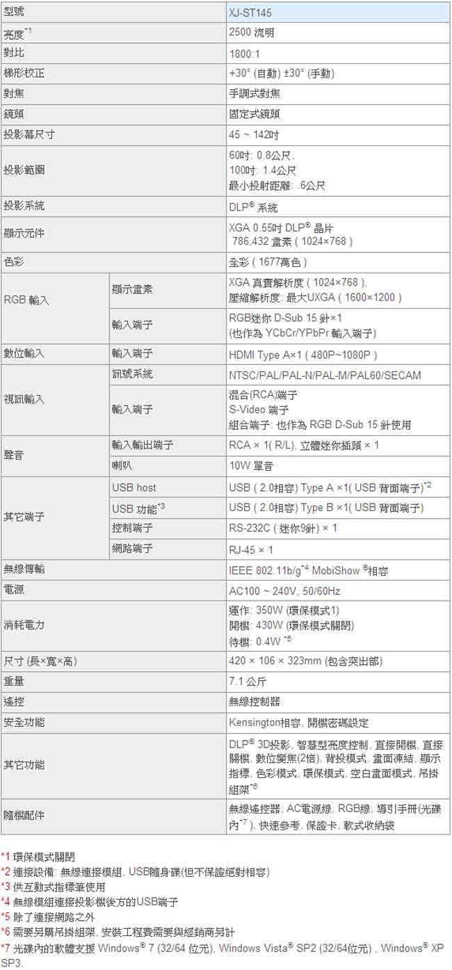 CASIO 短焦XGA雷射LED投影機(ST-145)