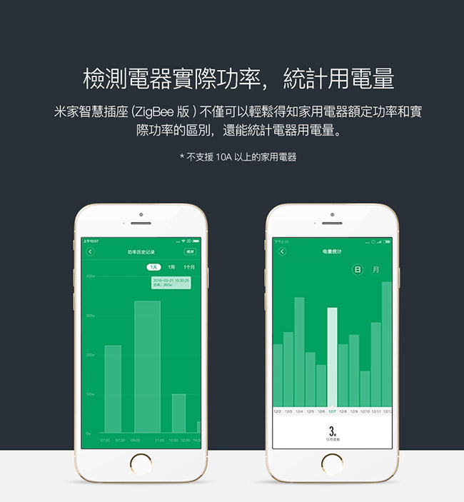 米家智慧插座(ZigBee版)