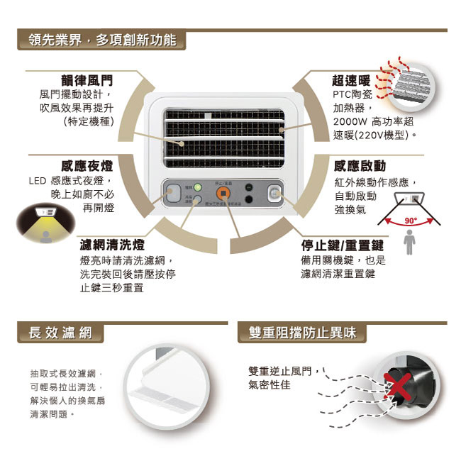 台達電子多功能循環涼暖風機110V(豪華300系列線控型) VHB30ACMT