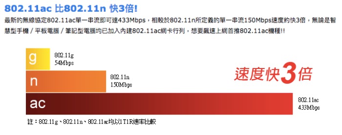 D-Link DWA-172雙頻USB 無線網路卡