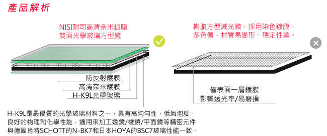 NiSi 耐司 Reverse GND8(0.9) 反向軟式方型漸層減光鏡-小