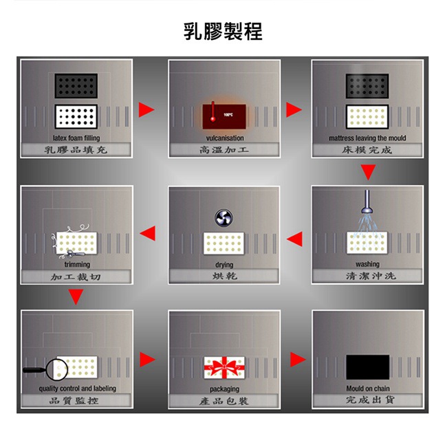 單人3.5*6.2尺 Artilat比利時進口乳膠床墊5cm obis