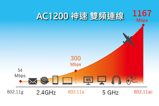 TOTOLINK AC1200雙頻無線訊號強波器 EX1200M