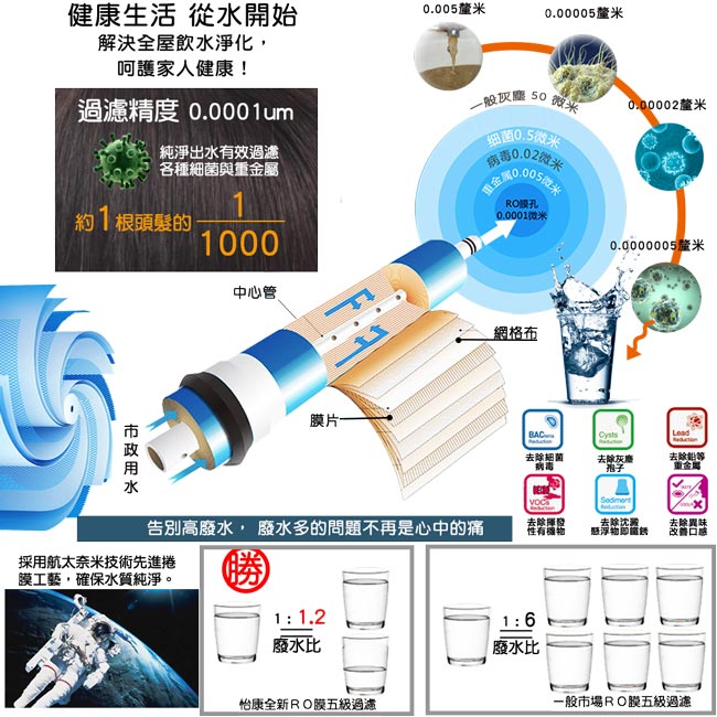 怡康 素水五道櫥下型 RO淨水機-RO520