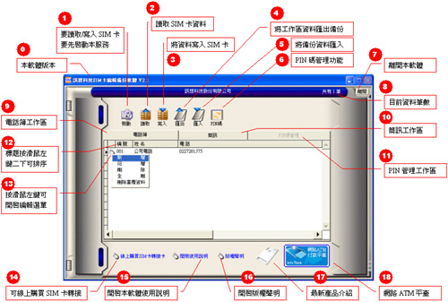 InfoThink IT-925U ATM多合一讀卡機（Mac可用）