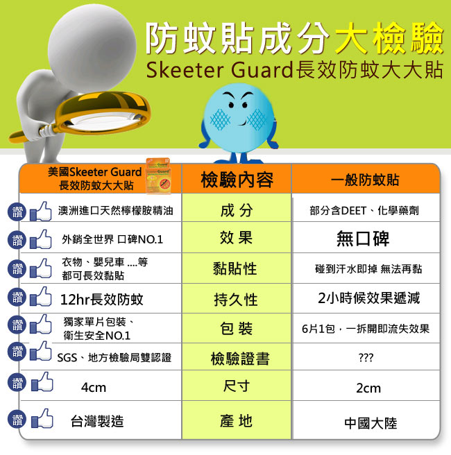 Skeeter Guard 全世界銷售第一12hr長效防蚊大大貼(120入防蚊貼)