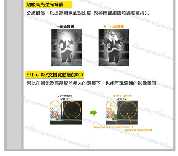 【KINGNET】監視器攝影機-超高解SONYEffio晶片720條夜視48