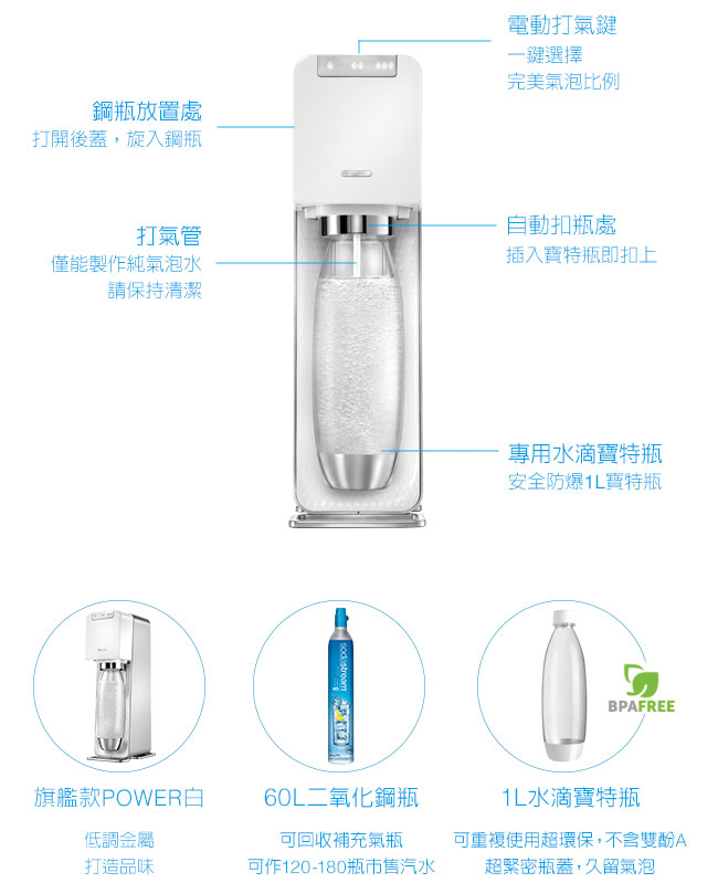 Sodastream電動式氣泡水機power source旗艦機(白)