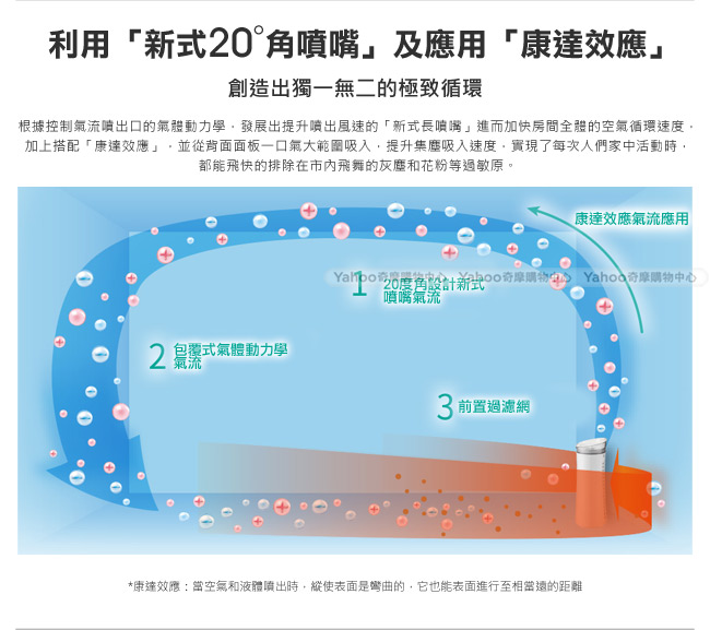 SHARP夏普 12坪 自動除菌離子空氣清淨機 FU-G50T-W