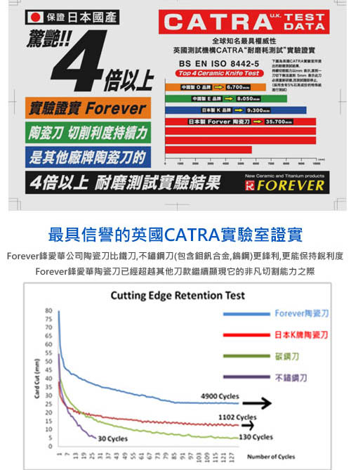 FOREVER日本製造鋒愛華銀抗菌輕巧陶瓷摺刀(粉)