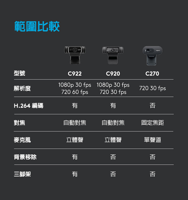 羅技 C922 Pro Stream網路攝影機