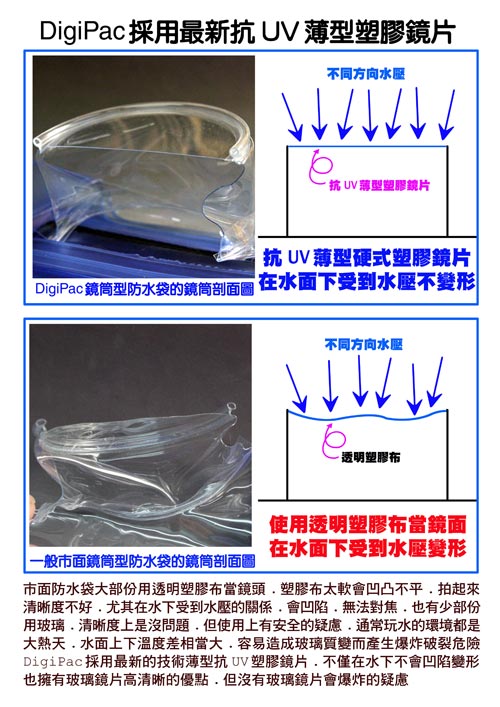 DigiPac 數位相機防水套( WP-610)