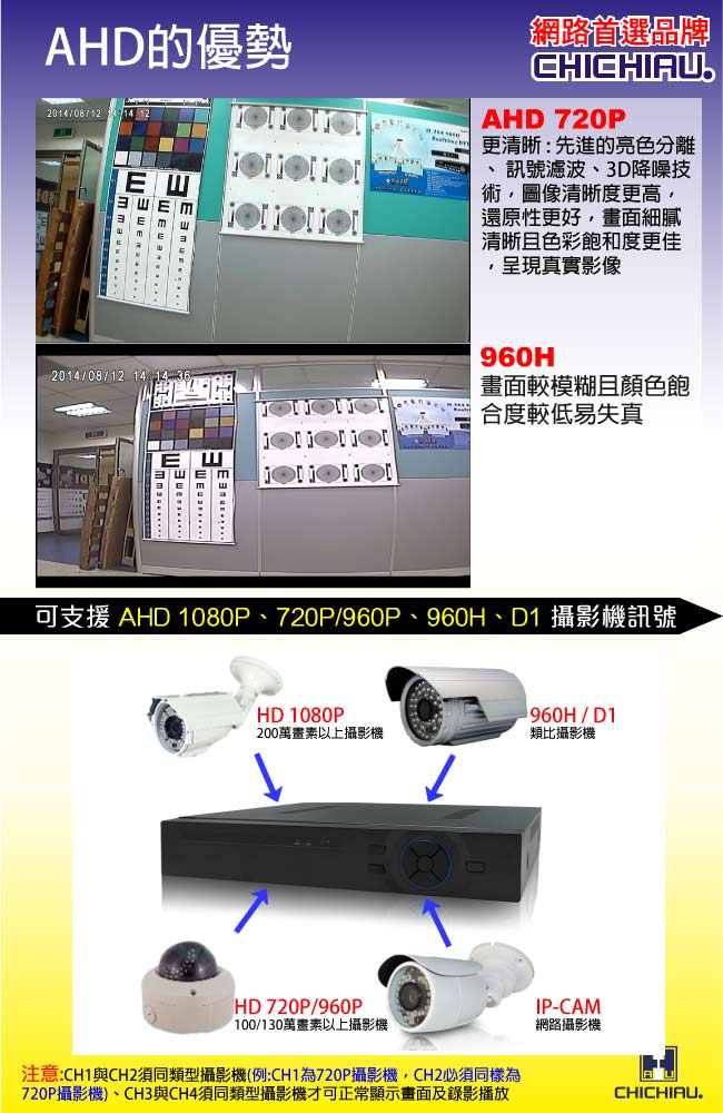 奇巧 8路AHD高清遠端監控套組(雙模切換SONY四陣列130萬攝影機x8)