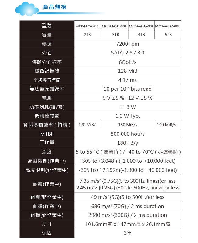 TOSHIBA 3.5吋 2TB 7200RPM/128MiB 雲端企業級硬碟