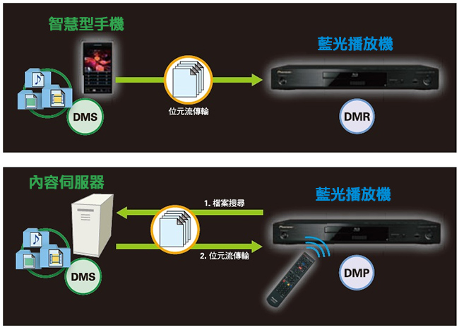 Pioneer先鋒 BDP-180 3D藍光播放機