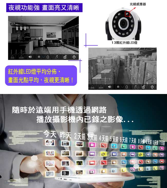 宇晨I-Family HD720P百萬畫素-千里眼無線遠端遙控攝影機