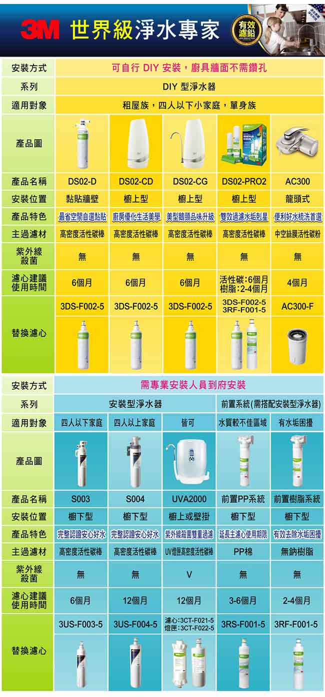 3M DS02-CG 桌上型淨水器-鵝頸款+1支濾心 (共含2支濾心)