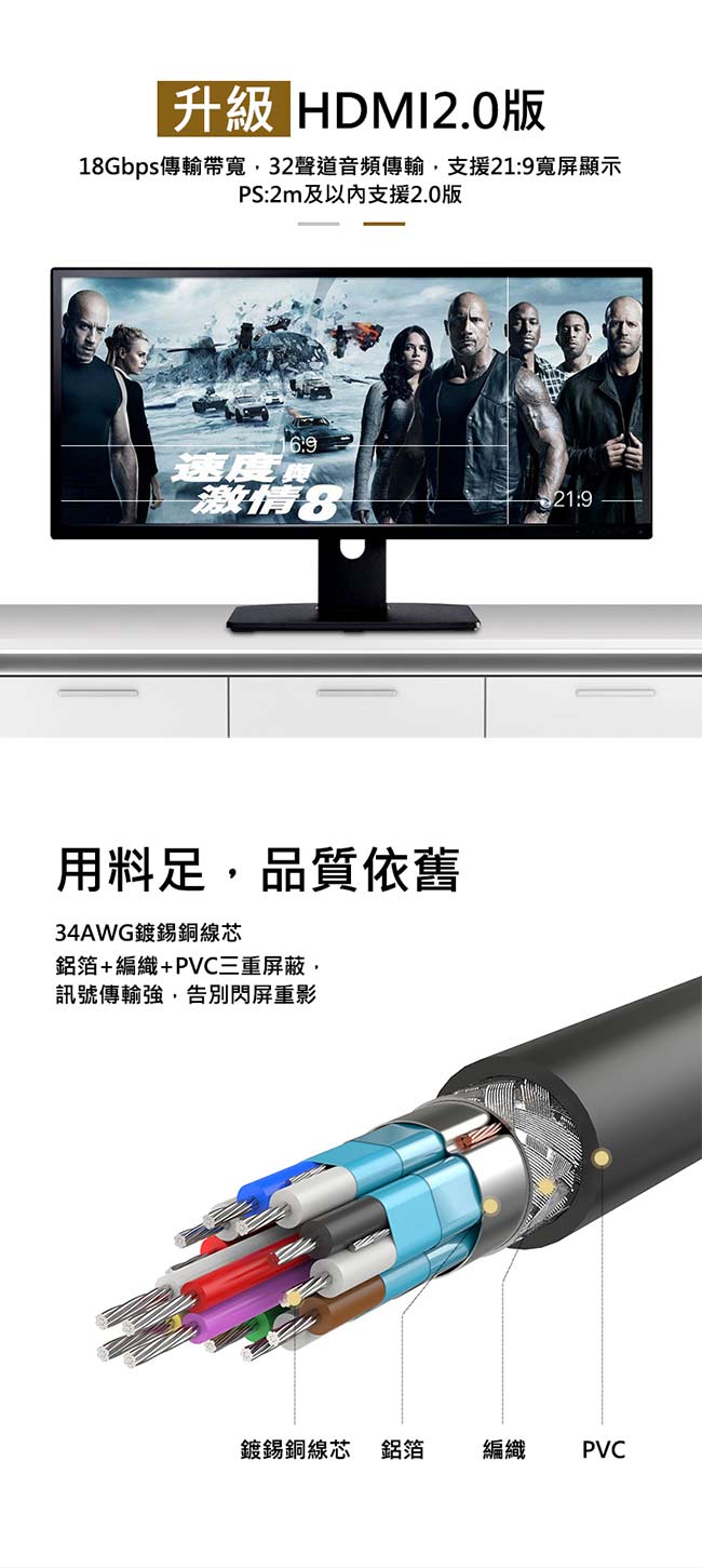 綠聯 HDMI2.0傳輸線 Zinc alloy版 3M