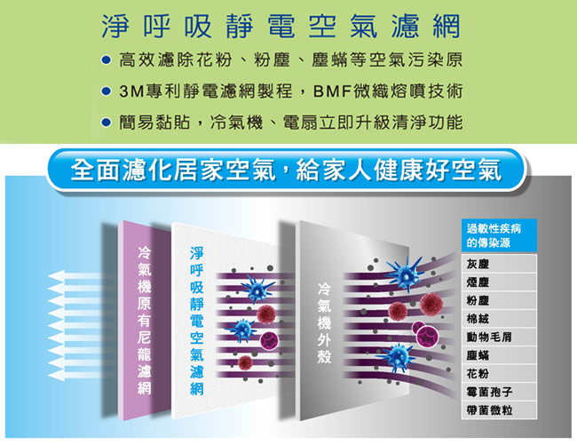 3M淨呼吸淨化級捲筒式靜電空氣濾網 2入