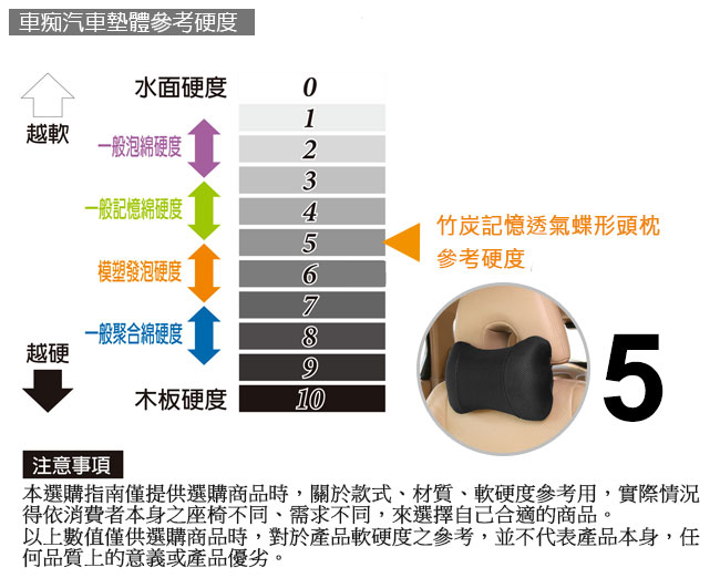 CARBUFF 竹炭記憶透氣蝶型頭枕/頸枕 (黑/橘/紫/丈青) MH-10168