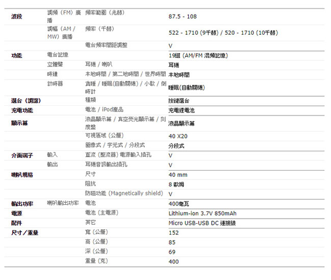 SANGEAN 調幅/調頻 防災收音機(MMR-88)