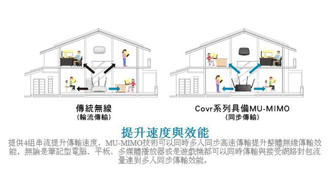 D-Link 友訊 AC3900 COVR-3902 全覆蓋家用Wi-Fi系統