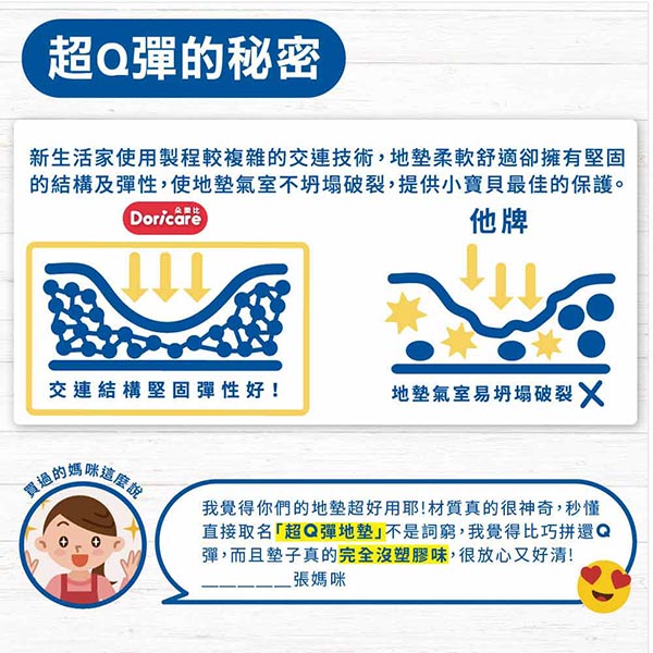 【Doricare朵樂比】超Q彈防護遊戲地墊120x180cm-字母動物-可裁切12mm