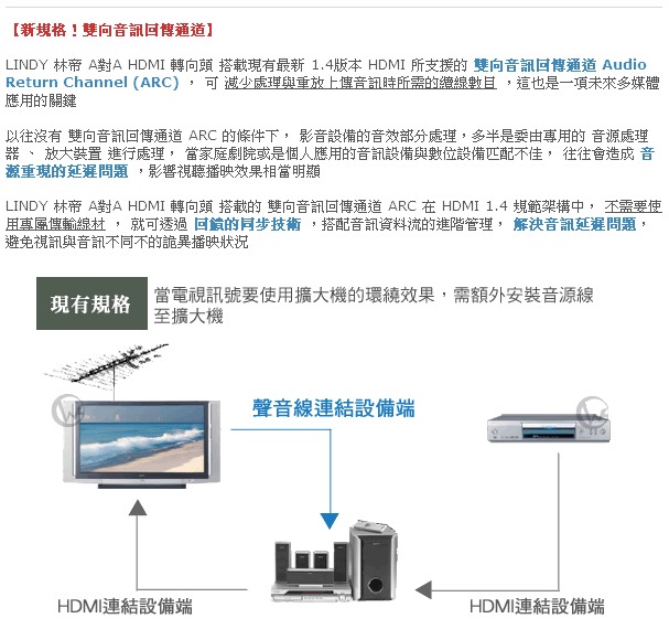 LINDY 林帝 延長對接 HDMI 2.0 A母對A母 轉接頭 (41509)