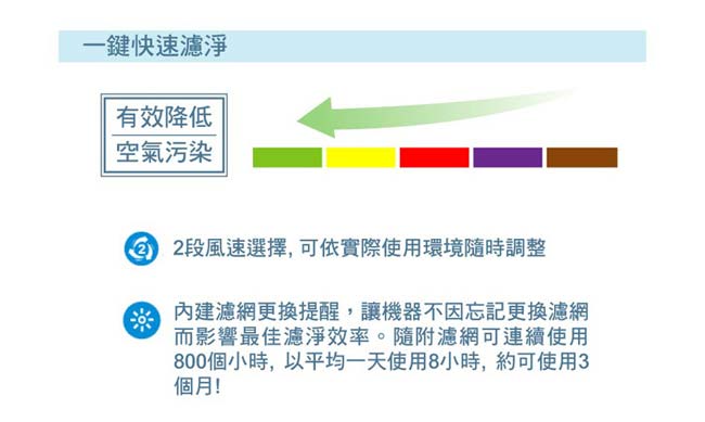 3M 車用/個人隨身型空氣清淨機 (兩色可選)FA-C20PT-CP