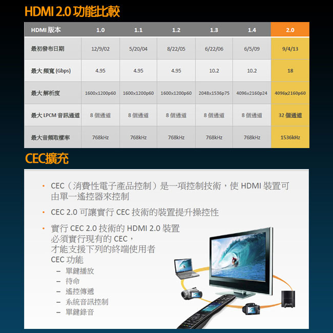 iNeno-HDMI 4K超高畫質扁平傳輸線 2.0版-5M