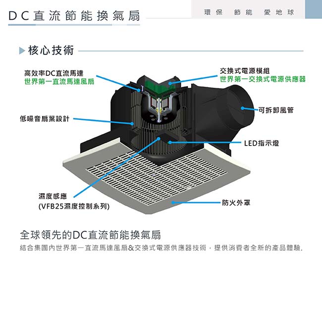 台達電子 DC直流 換氣扇-兩段加大風量柵欄型VFB21AXT4