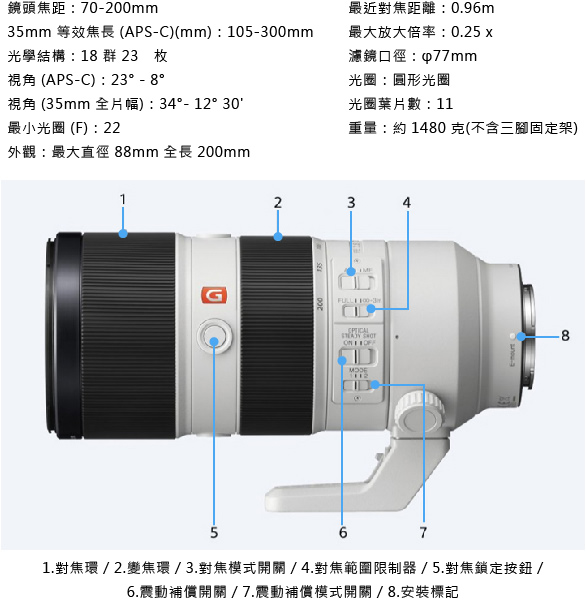 SONY FE 70-200mm f2.8 GM OSS 鏡頭*(平輸中文)