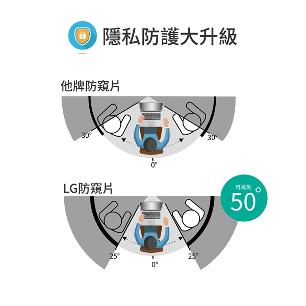 LG材質螢幕防窺片 LG22.0W (16:10)474*297mm