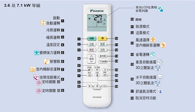 Yahoo!奇摩購物中心-- Daikni大金空調原廠無線遙控器-Arc480A29