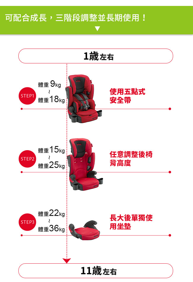 Aprica Air Groove 成長型輔助汽車安全座椅-黑色龍捲風BK