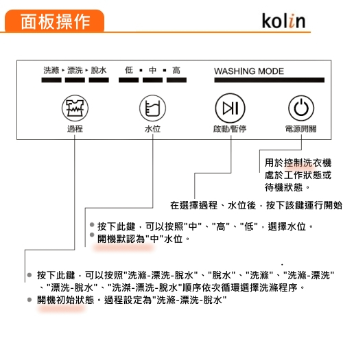 KOLIN 歌林 單槽洗衣機3.5KG-藍 (BW-35S01)