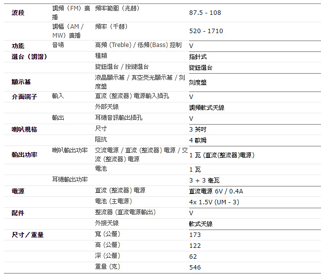 SANGEAN 二波段復古收音機 PRD6