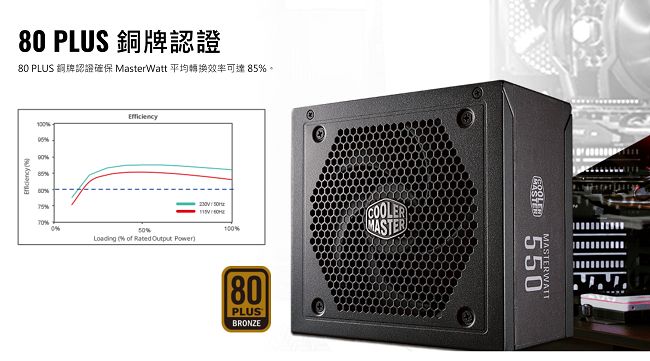 Cooler Master MasterWatt 550W 80Plus銅牌 電源供應器