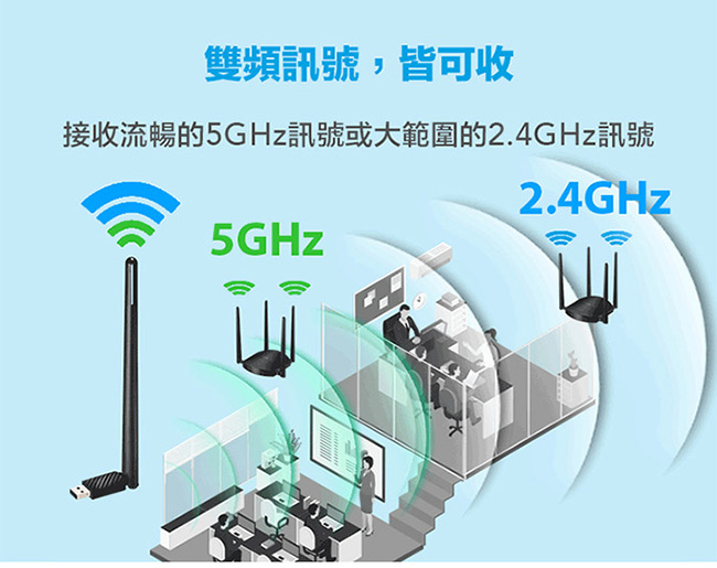 TOTOLINK AC650雙頻全向大天線無線網路卡 A650UA