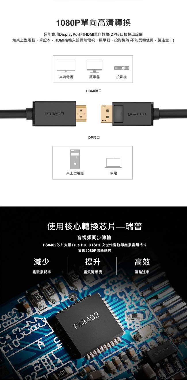 綠聯 DP轉HDMI線 1.5M