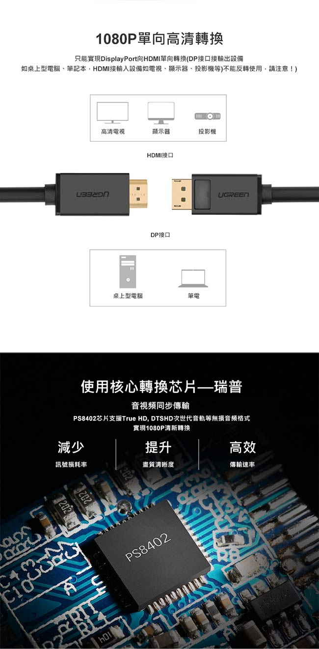 綠聯 DP轉HDMI線/DisplayPort轉HDMI線 1M